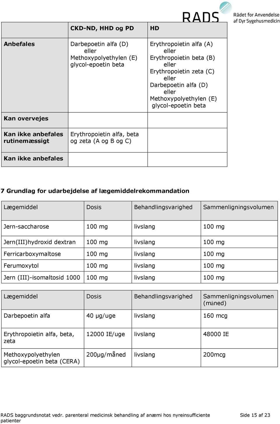 udarbejdelse af lægemiddelrekommandation Lægemiddel Dosis Behandlingsvarighed Sammenligningsvolumen Jern-saccharose 100 mg livslang 100 mg Jern(III)hydroxid dextran 100 mg livslang 100 mg