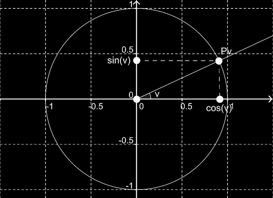 2. Definition af sinus, cosinus og tangens Definition af cosinus og sinus For at give en definition af sinus og cosinus, så gøres der brug af enhedscirklen.