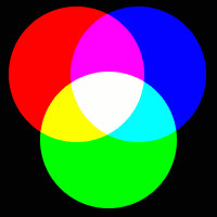 Color 1: Farver Farver bruges i background() fill() stroke() RGB farvekodning farver angives ved 3 værdier for hhv rød (mellem 0 og 255) grøn (mellem 0 og 255) blå (mellem 0 og 255) HSB Hue (mellem 0