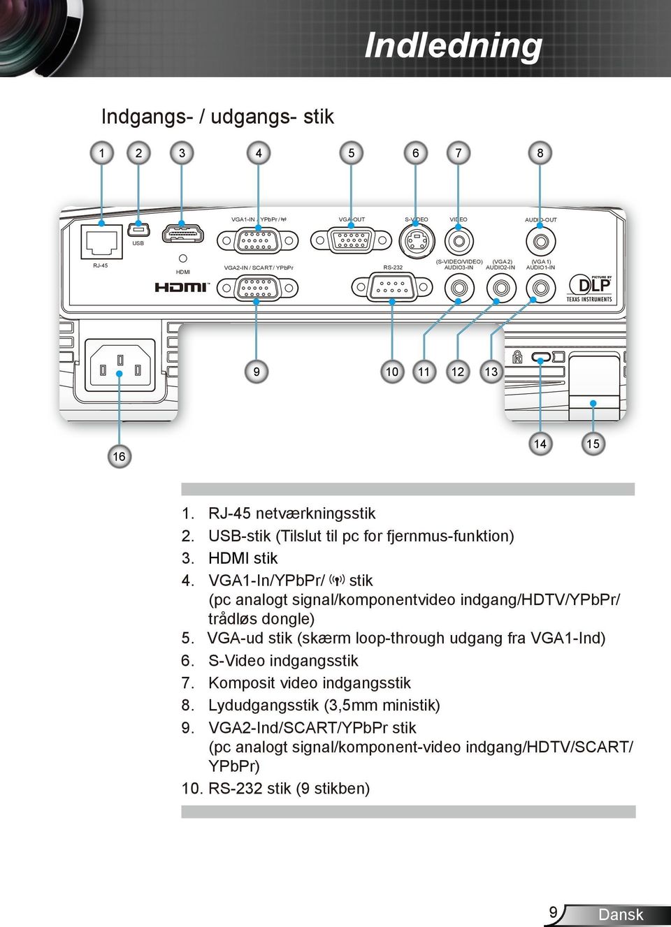 VGA1-In/YPbPr/ stik (pc analogt signal/komponentvideo indgang/hdtv/ypbpr/ trådløs dongle) 5. VGA-ud stik (skærm loop-through udgang fra VGA1-Ind) 6.