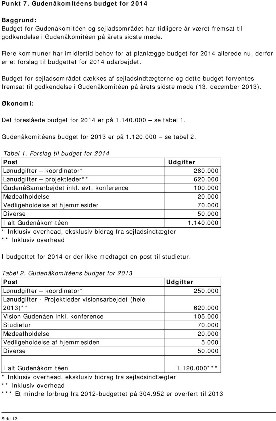 Budget for sejladsområdet dækkes af sejladsindtægterne og dette budget forventes fremsat til godkendelse i Gudenåkomitéen på årets sidste møde (13. december 2013).