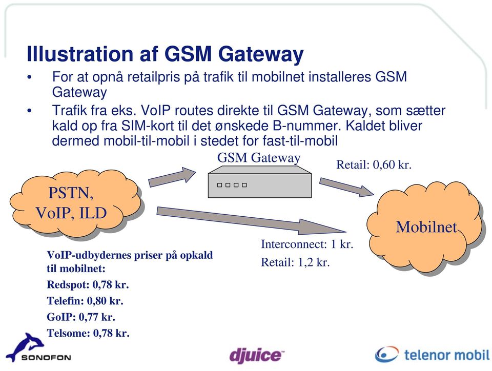 Kaldet bliver dermed mobil-til-mobil i stedet for fast-til-mobil GSM Gateway Retail: 0,60 kr.