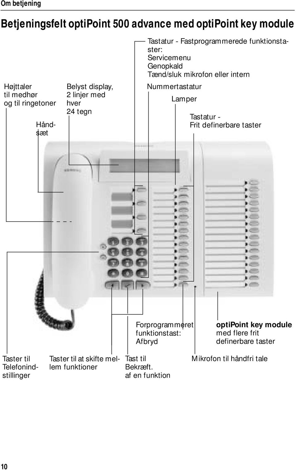 Nummertastatur Lamper Tastatur - Frit definerbare taster Frprgrammeret funktinstast: Afbryd ptipint key mdule med flere