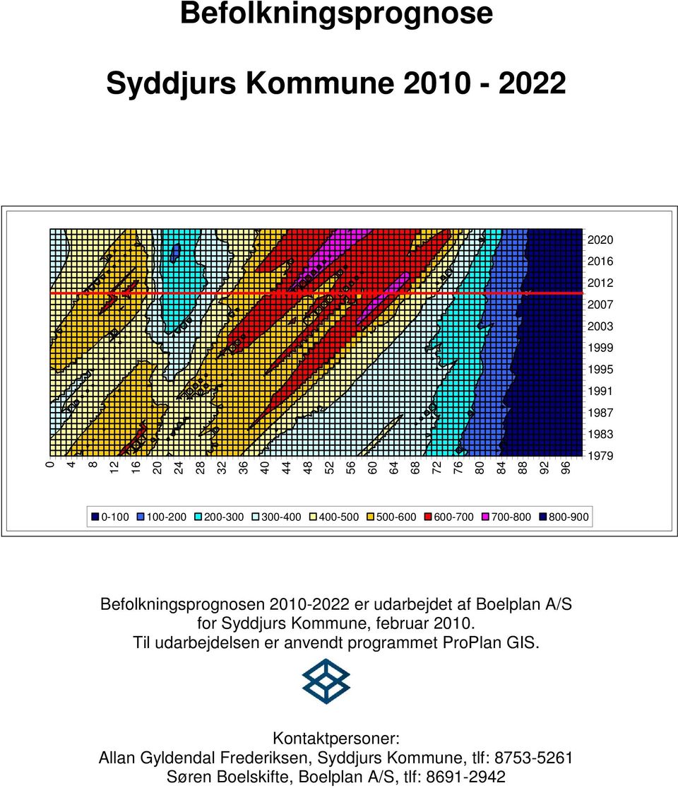 udarbejdet af Boelplan A/S for Syddjurs Kommune, februar 21. Til udarbejdelsen er anvendt programmet ProPlan GIS.