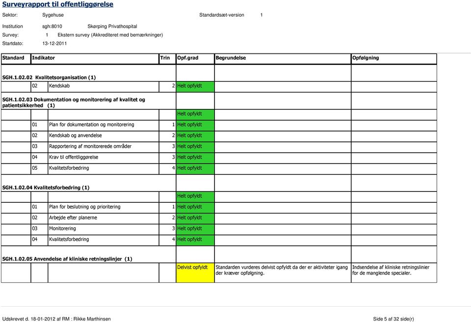 anvendelse 2 03 Rapportering af monitorerede områder 3 04 Krav til offentliggørelse 3 05 Kvalitetsforbedring 4 04 Kvalitetsforbedring (1) 01 Plan for beslutning og