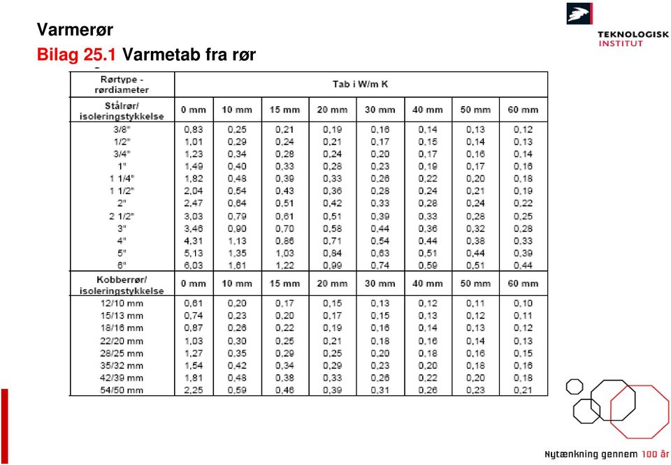 Den gode energirådgivning Varme M3 Anlægget. Kristian Kærsgaard Hansen -  PDF Gratis download
