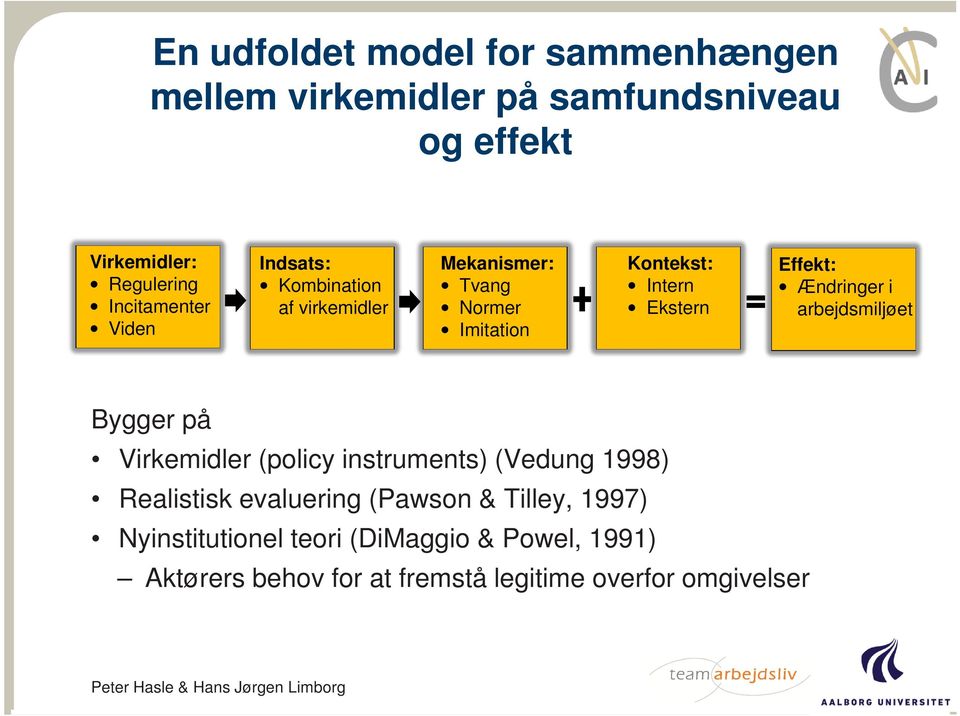 Effekt: Ændringer i arbejdsmiljøet Bygger på Virkemidler (policy instruments) (Vedung 1998) Realistisk evaluering