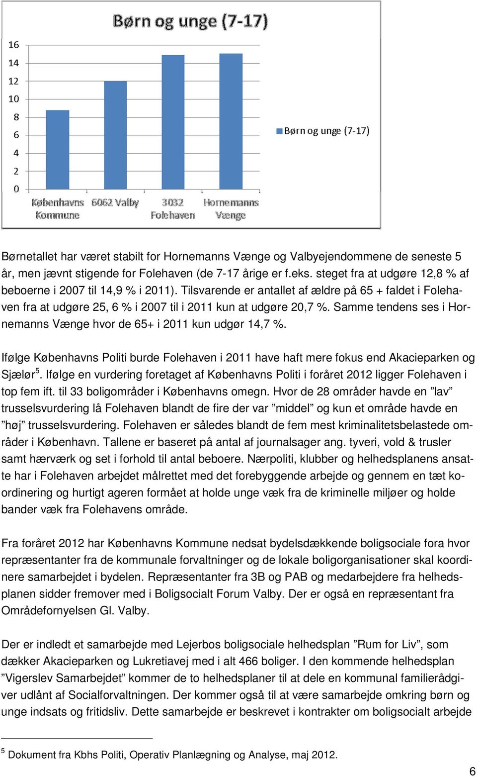 Samme tendens ses i Hornemanns Vænge hvor de 65+ i 2011 kun udgør 14,7 %. Ifølge Københavns Politi burde Folehaven i 2011 have haft mere fokus end Akacieparken og Sjælør 5.