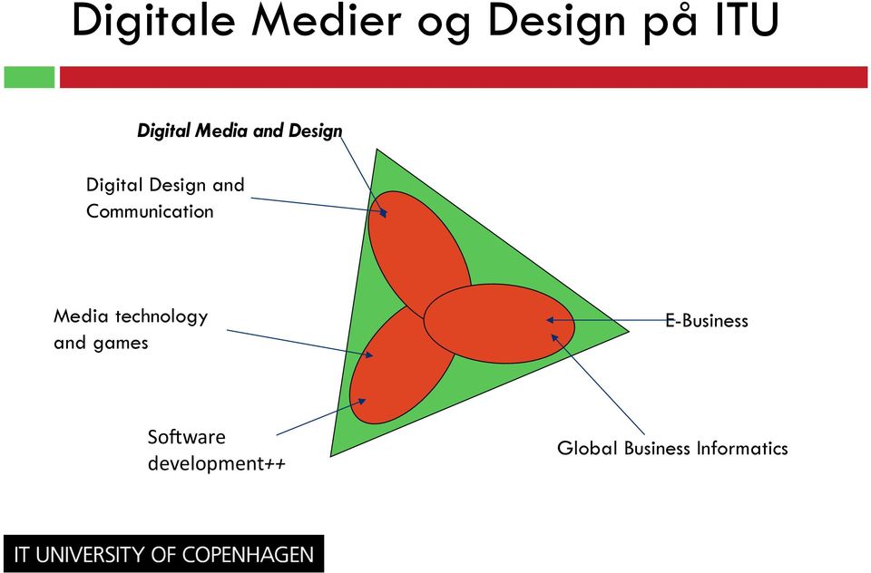 Design and Communication Media