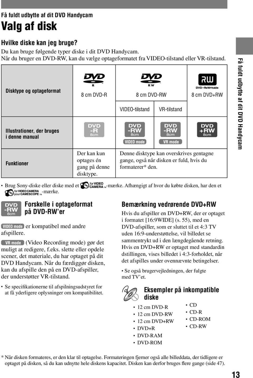 Disktype og optageformat Illustrationer, der bruges i denne manual Funktioner 8 cm DVD-R 8 cm DVD-RW 8 cm DVD+RW Der kan kun optages én gang på denne disktype.