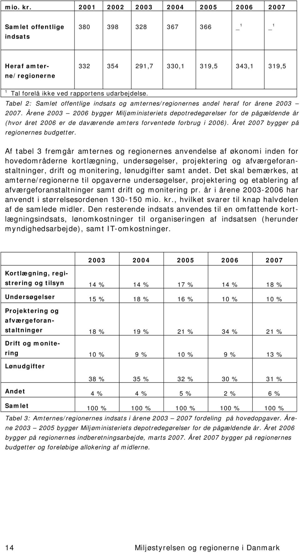 Tabel 2: Samlet offentlige indsats og amternes/regionernes andel heraf for årene 2003 2007.