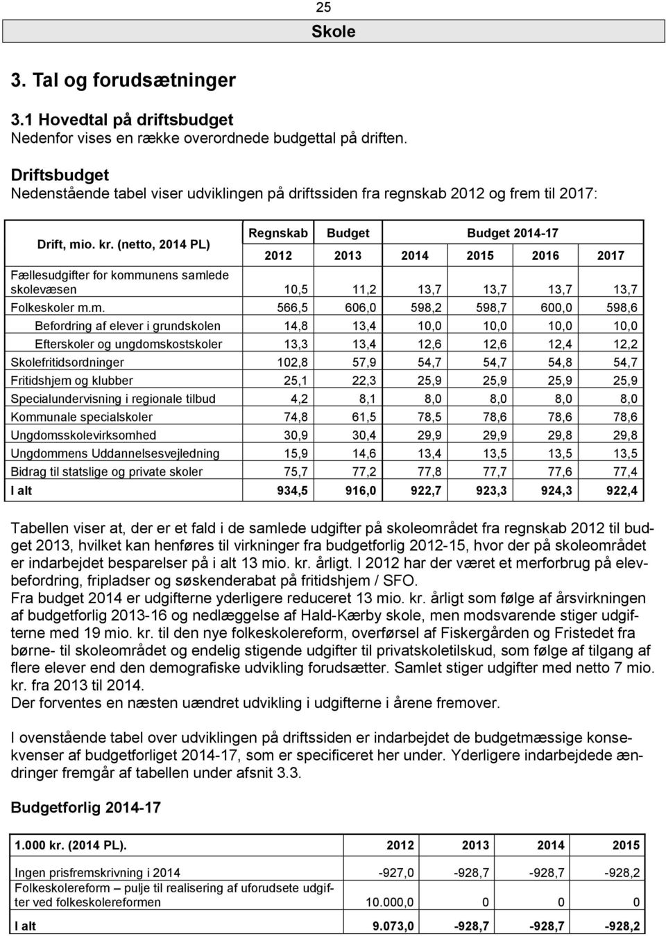 (netto, 2014 PL) Regnskab Budget Budget 2014-17 2012 2013 2014 2015 2016 2017 Fællesudgifter for komm
