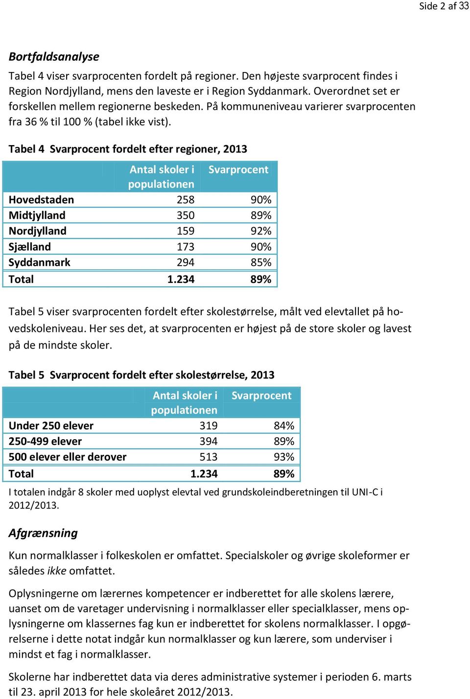 Tabel 4 Svarprocent fordelt efter regioner, 2013 Antal skoler i Svarprocent populationen Hovedstaden 258 90% Midtjylland 350 89% Nordjylland 159 92% Sjælland 173 90% Syddanmark 294 85% Total 1.