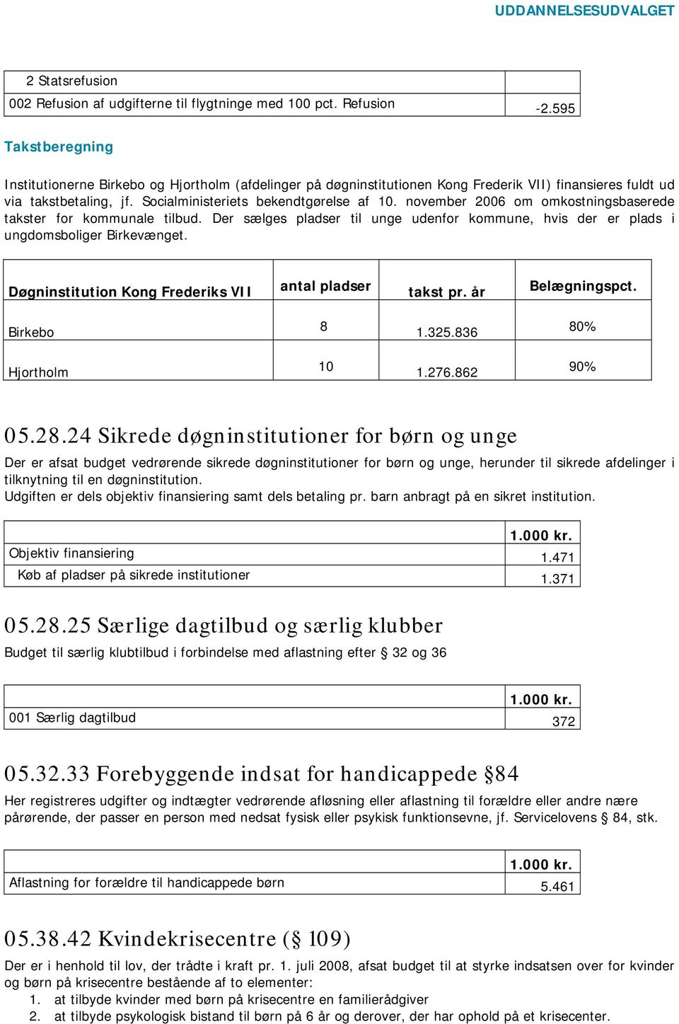 november 2006 om omkostningsbaserede takster for kommunale tilbud. Der sælges pladser til unge udenfor kommune, hvis der er plads i ungdomsboliger Birkevænget.