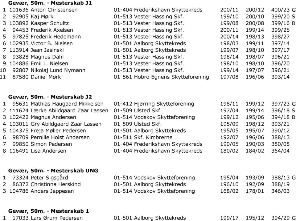 200/11 199/14 399/25 5 97825 Frederik Hedemann 01-513 Vester Hassing Skf. 200/14 198/13 398/27 6 102935 Victor B.