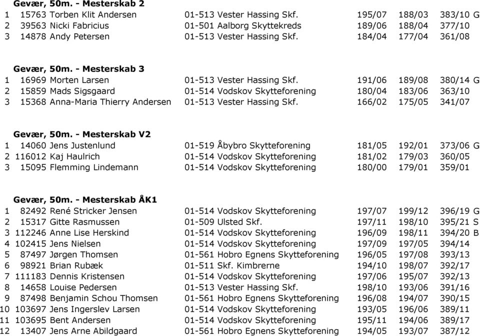- Mesterskab 3 1 16969 Morten Larsen 01-513 Vester Hassing Skf.