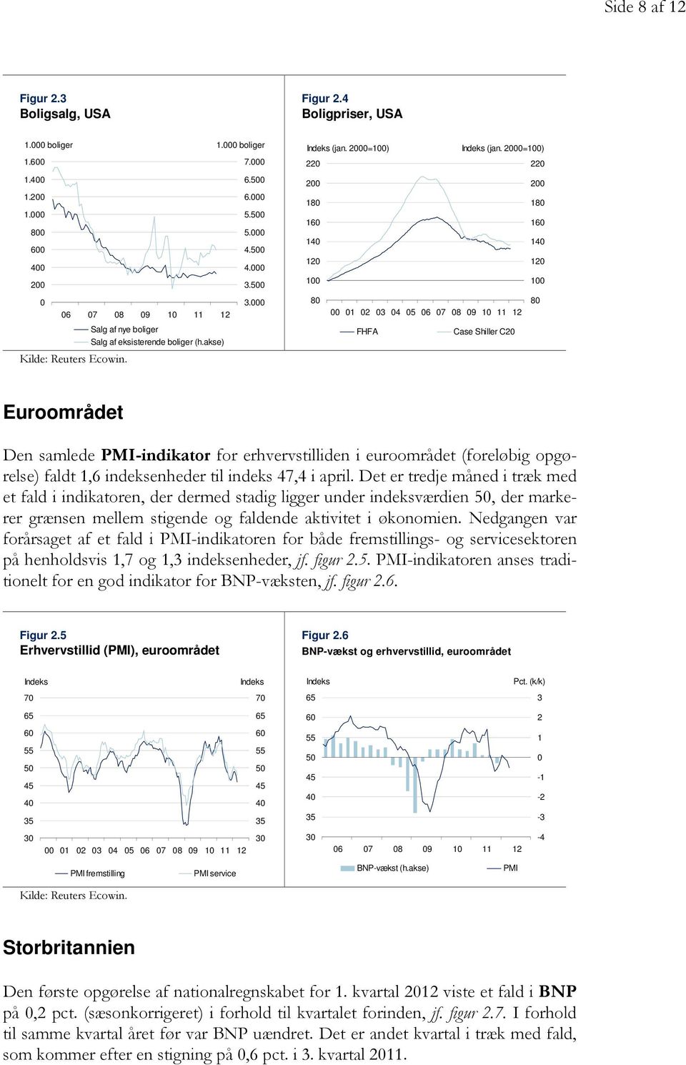 =) 8 8 6 6 4 4 8 8 3 4 5 6 7 8 9 FHFA Case Shiller C Euroområdet Den samlede PMI-indikator for erhvervstilliden i euroområdet (foreløbig opgørelse) faldt,6 indeksenheder til indeks 47,4 i april.