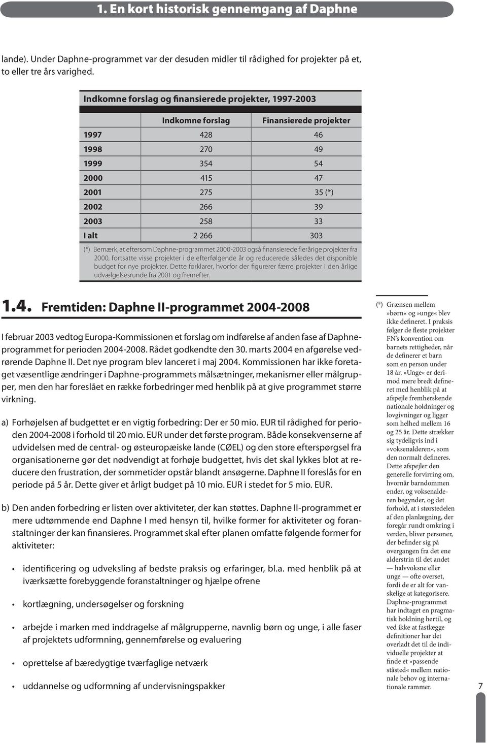 (*) Bemærk, at eftersom Daphne-programmet 2000-2003 også finansierede flerårige projekter fra 2000, fortsatte visse projekter i de efterfølgende år og reducerede således det disponible budget for nye