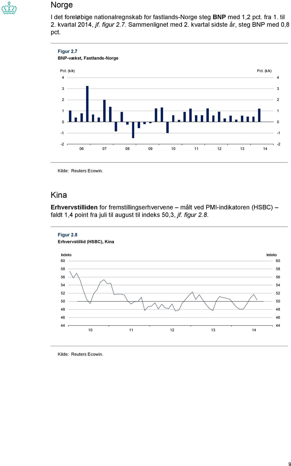 BNP-vækst, Fastlands-Norge (k/k) (k/k) - - - 8 9 - Kina Erhvervstilliden for fremstillingserhvervene