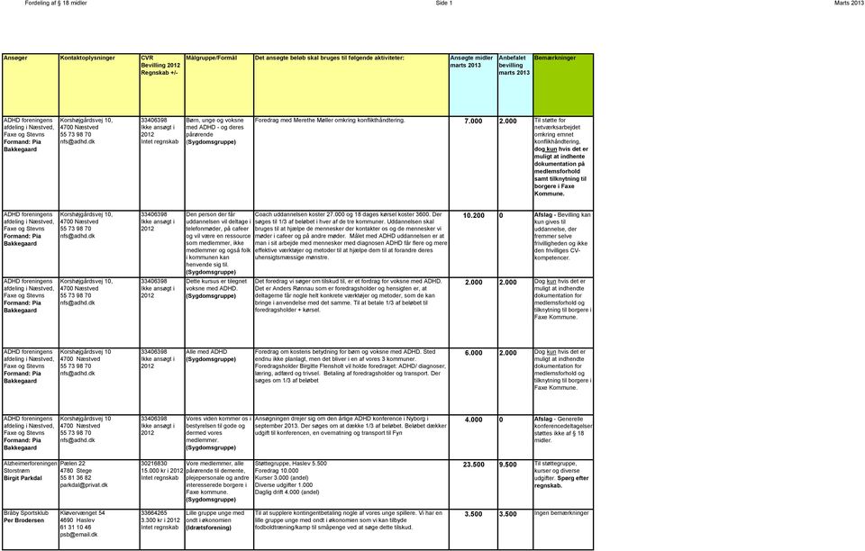 strøm Titicacasøen Ægte Ingen bemærkninger - PDF Gratis download