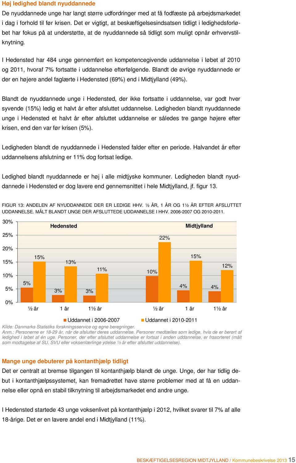 I Hedensted har 484 unge gennemført en kompetencegivende uddannelse i løbet af 2010 og 2011, hvoraf 7% fortsatte i uddannelse efterfølgende.