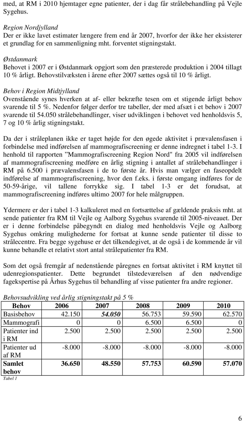 Østdanmark Behovet i 2007 er i Østdanmark opgjort som den præsterede produktion i 2004 tillagt 10 % årligt. Behovstilvæksten i årene efter 2007 sættes også til 10 % årligt.