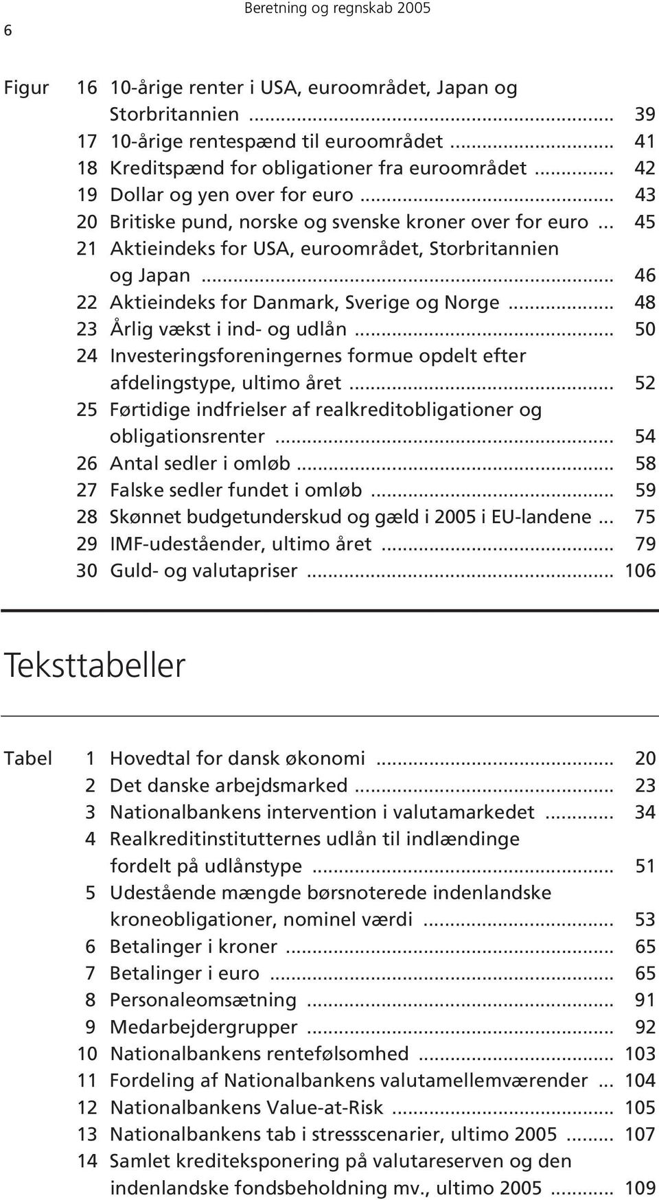 .. 46 22 Aktieindeks for Danmark, Sverige og Norge... 48 23 Årlig vækst i ind- og udlån... 50 24 Investeringsforeningernes formue opdelt efter afdelingstype, ultimo året.