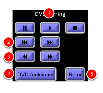 Du kan nu starte og stoppe "Send DVD", samt et par muligheder mere 1. Tryk her, for at kontrollere selve afspilningen (Se nedenfor) 2.