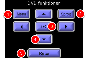 2. Spring et kapitel frem/tilbare 3. Spol frem/tilbage 4. Yderligere funktioner (Se nedenfor) 5. Tilbage til forrige menu DVD-funktioner 1.