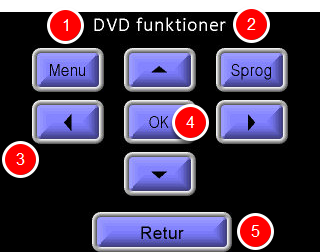 DVD-Funktioner 1. Åbn DVD-menu 2. Vælg sprog 3.