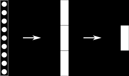 Forlængelse: En brøk kan forlænges ved at sætte den sammen af én eller flere brokker, der har samme længde og er udfyldt med det samme antal brikker, som den første.