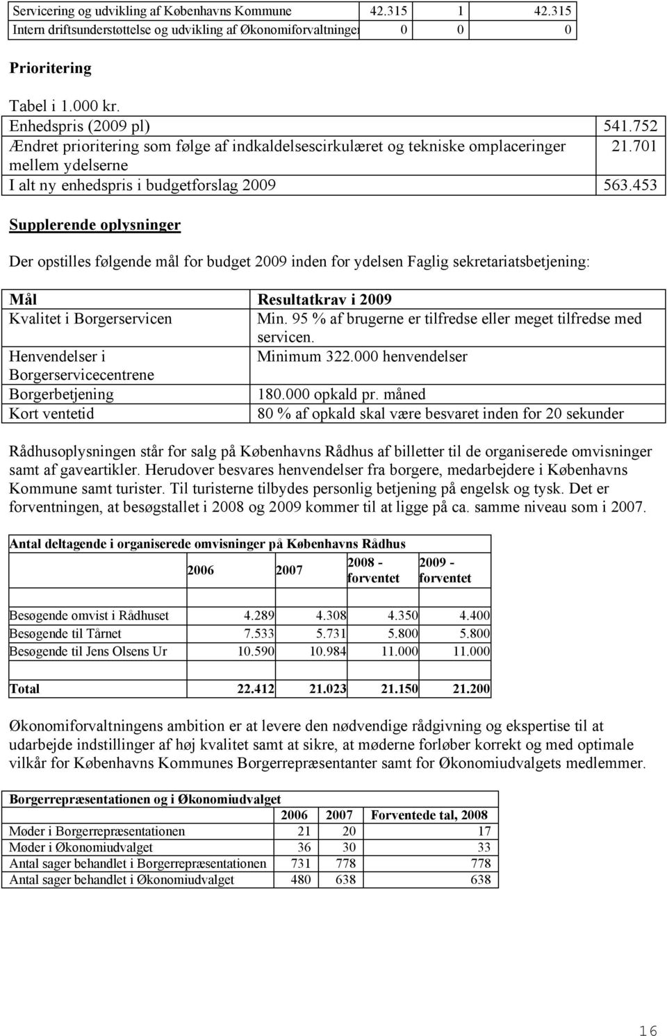 453 Supplerende oplysninger Der opstilles følgende mål for budget 2009 inden for ydelsen Faglig sekretariatsbetjening: Mål Resultatkrav i 2009 Kvalitet i Borgerservicen Min.