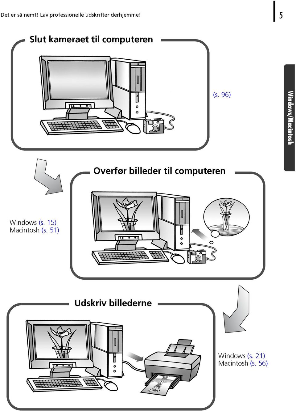 96) Windows/Macintosh Overfør billeder til computeren