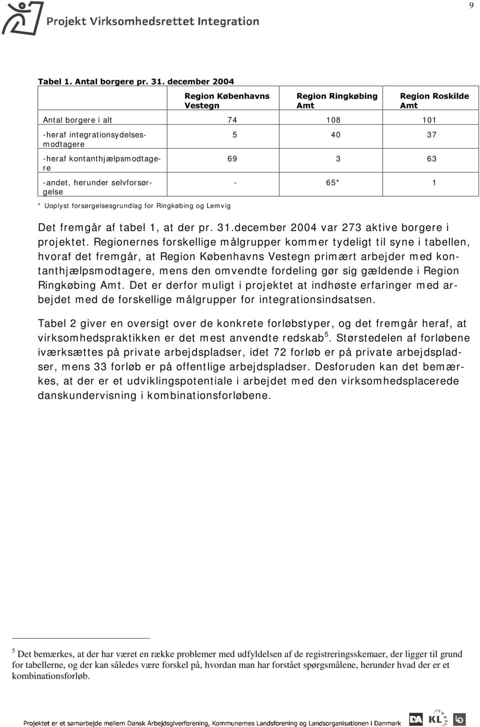 forsørgelsesgrundlag for Ringkøbing og Lem vig Det frem går af tabel 1, at der pr. 31.decem ber 2004 var 273 aktive borgere i proj ektet.