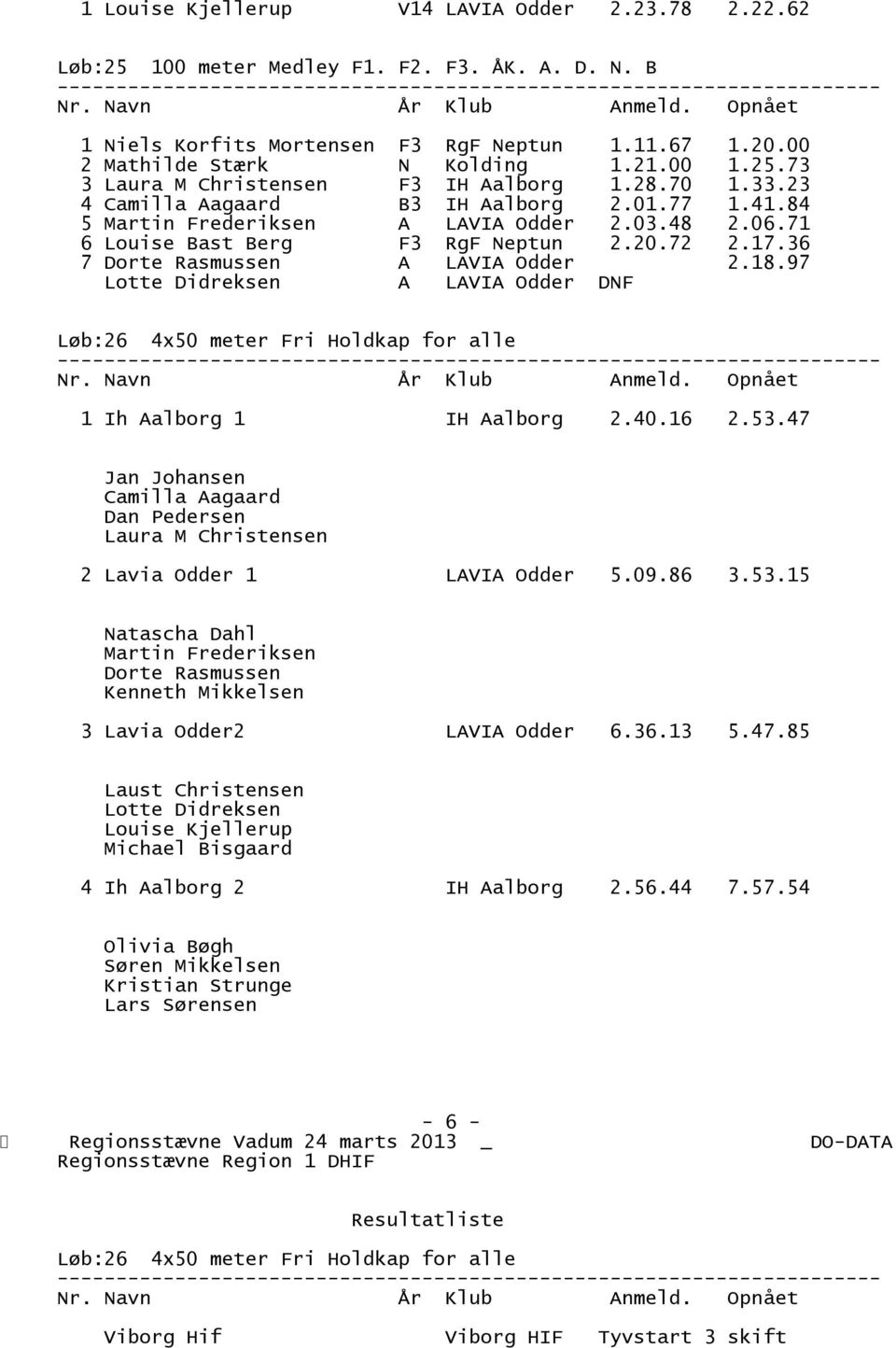 97 Lotte Didreksen A LAVIA Odder DNF Løb:26 4x50 meter Fri Holdkap for alle 1 Ih Aalborg 1 IH Aalborg 2.40.16 2.53.