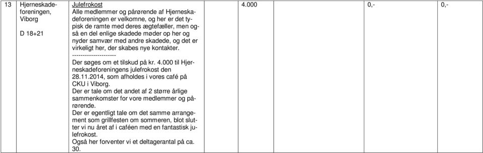 000 til Hjerneskadeforeningens julefrokost den 28.11.2014, som afholdes i vores café på CKU i Viborg.