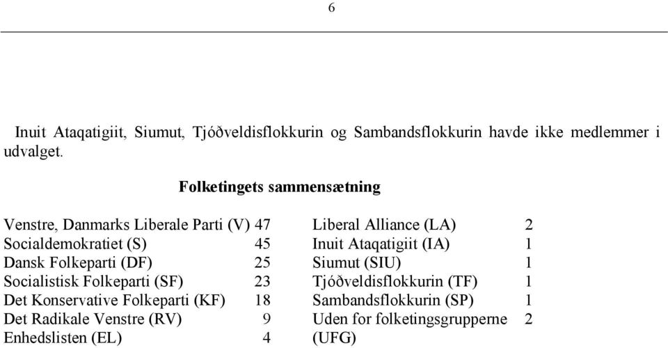 Ataqatigiit (IA) 1 Dansk Folkeparti (DF) 25 Siumut (SIU) 1 Socialistisk Folkeparti (SF) 23 Tjóðveldisflokkurin (TF) 1 Det