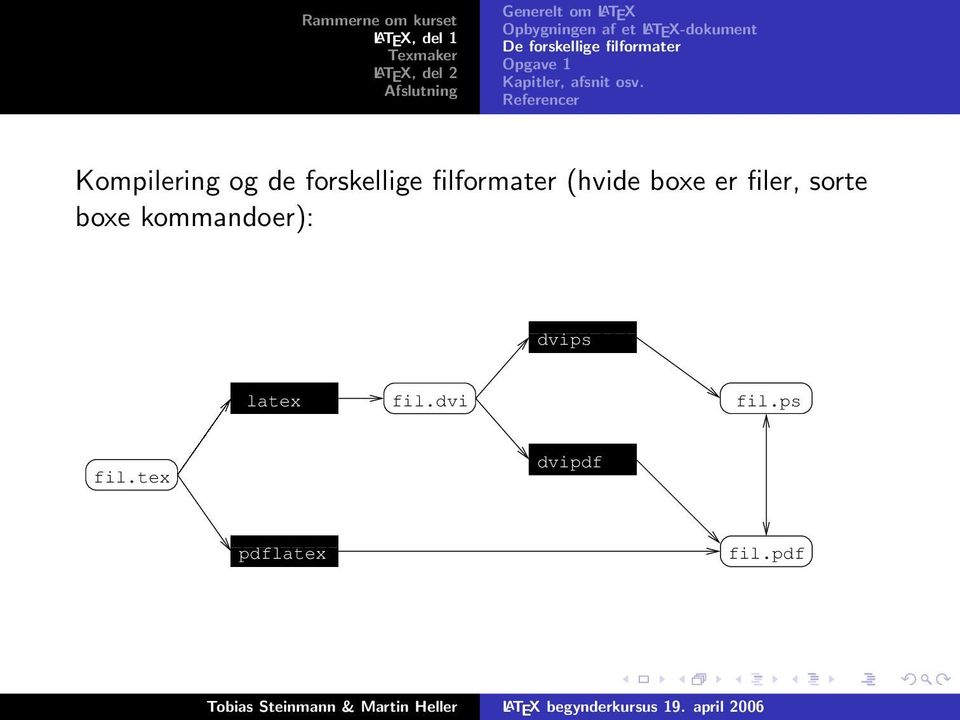 Referencer Kompilering og de forskellige filformater (hvide boxe