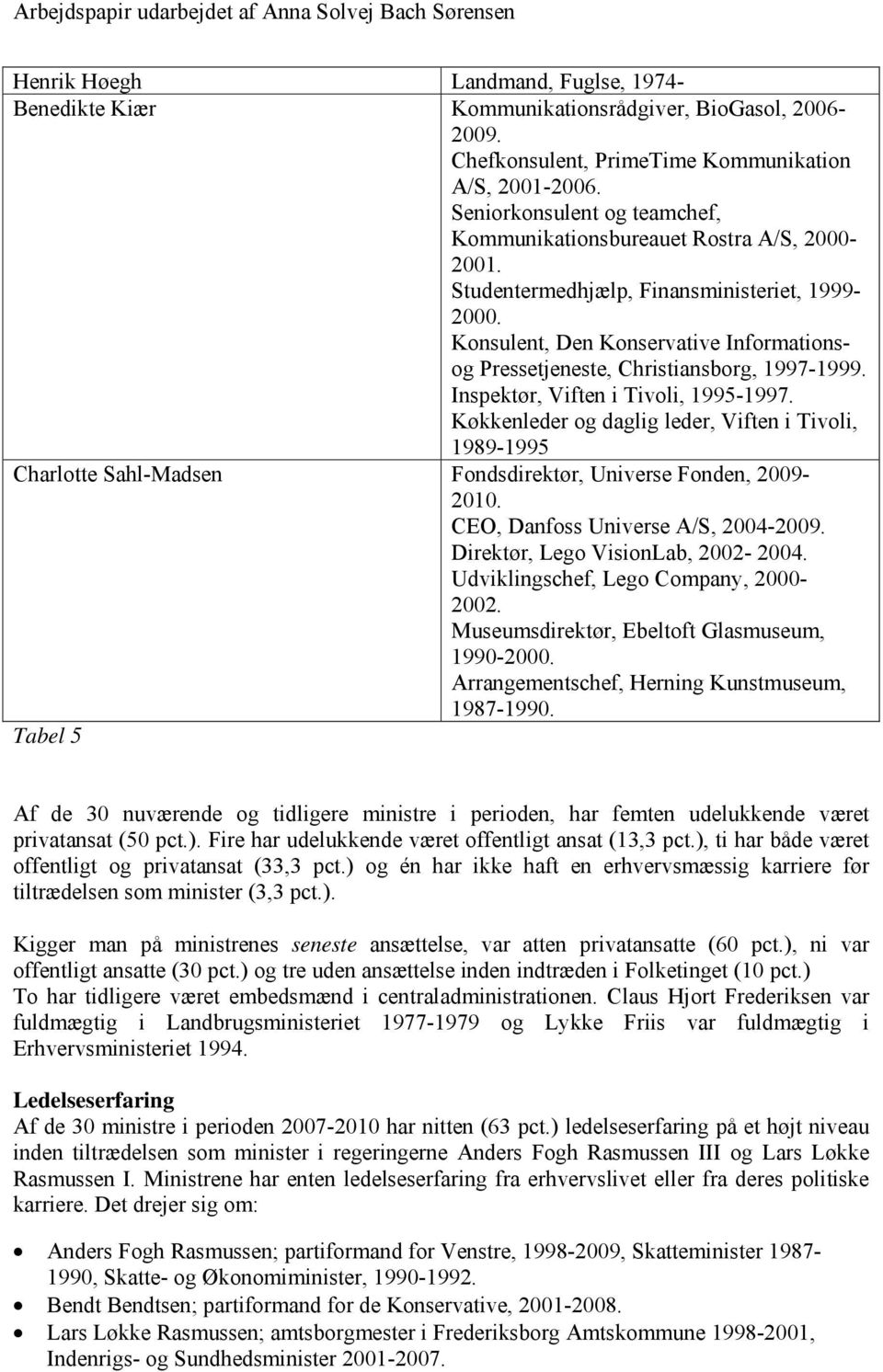 Konsulent, Den Konservative Informationsog Pressetjeneste, Christiansborg, 1997-1999. Inspektør, Viften i Tivoli, 1995-1997.