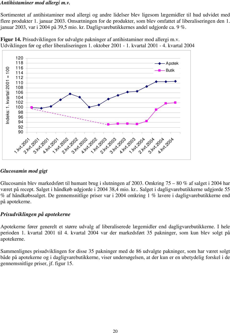 Prisudviklingen for udvalgte pakninger af antihistaminer mod allergi m.v. Udviklingen før og efter liberaliseringen 1. oktober 2001-1. kvartal 2001-4. kvartal 2004 Indeks: 1.