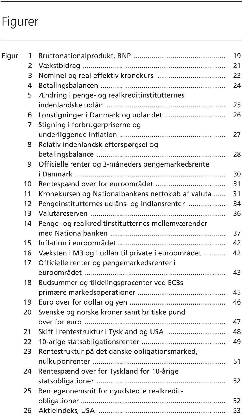 .. 27 8 Relativ indenlandsk efterspørgsel og betalingsbalance... 28 9 Officielle renter og 3-måneders pengemarkedsrente i Danmark... 30 10 Rentespænd over for euroområdet.