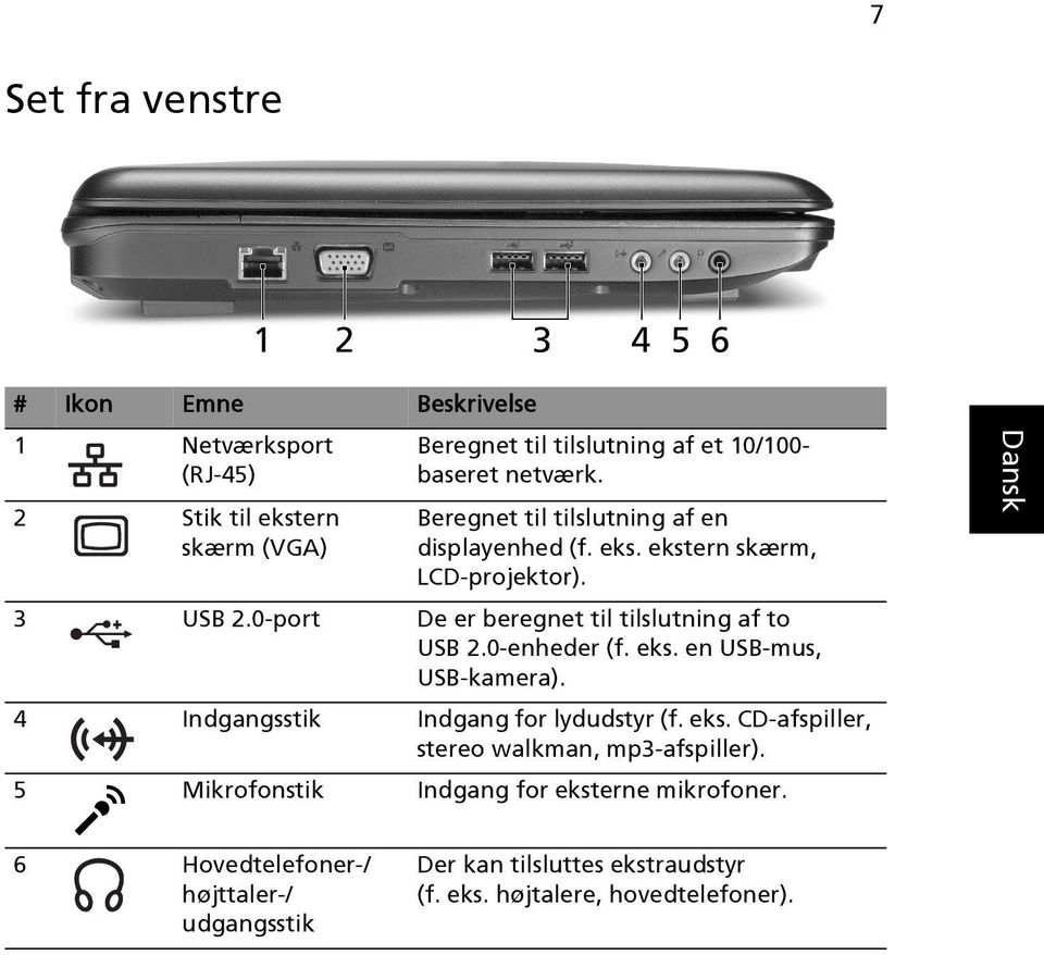0-port De er beregnet til tilslutning af to USB 2.0-enheder (f. eks. en USB-mus, USB-kamera). 4 Indgangsstik Indgang for lydudstyr (f. eks. CD-afspiller, stereo walkman, mp3-afspiller).