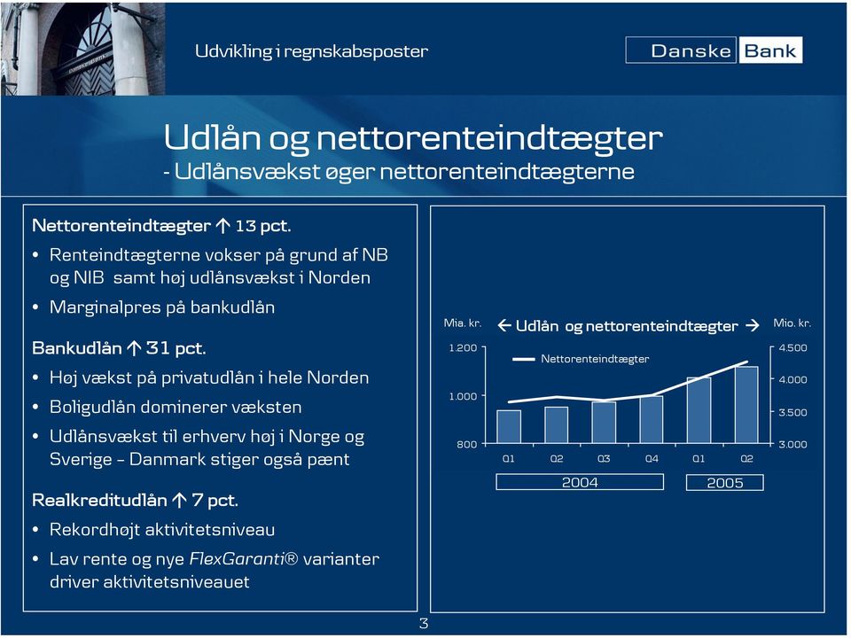 Høj vækst på privatudlån i hele Norden Boligudlån dominerer væksten Udlånsvækst til erhverv høj i Norge og Sverige Danmark stiger også pænt Realkreditudlån 7