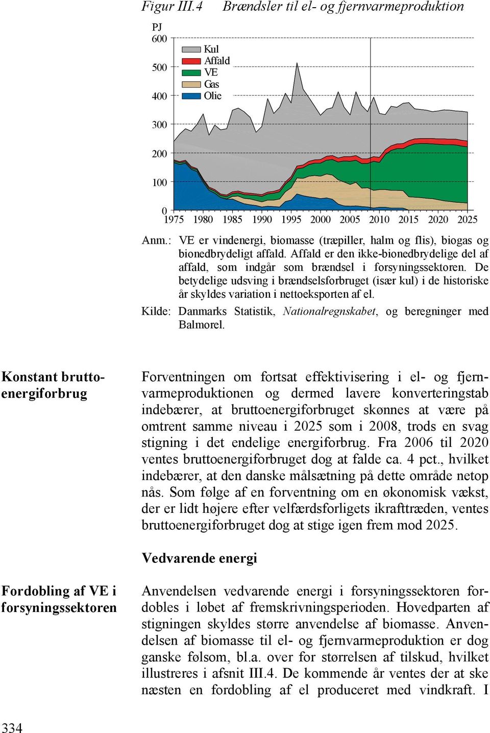 De betydelige udsving i brændselsforbruget (især kul) i de historiske år skyldes variation i nettoeksporten af el. Kilde: Danmarks Statistik, Nationalregnskabet, og beregninger med Balmorel.