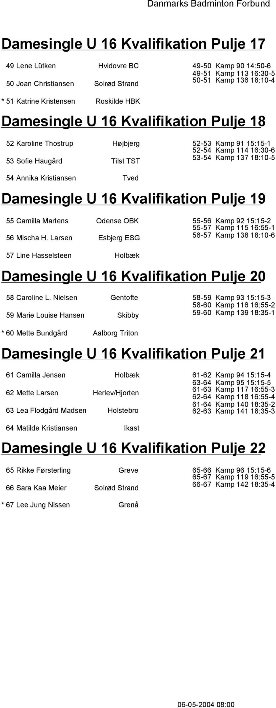 Tved Damesingle U 16 Kvalifikation Pulje 19 55 Camilla Martens Odense OBK 56 Mischa H.