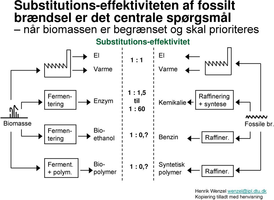 Enzym 1 : 1,5 til 1 : 60 Kemikalie Raffinering + syntese Biomasse Fermentering Bioethanol 1 :