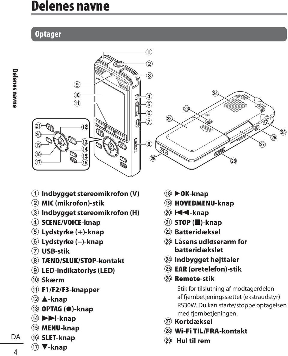 USB-stik 8 TÆND/SLUK/STOP-kontakt 9 LED-indikatorlys (LED) 0 Skærm!