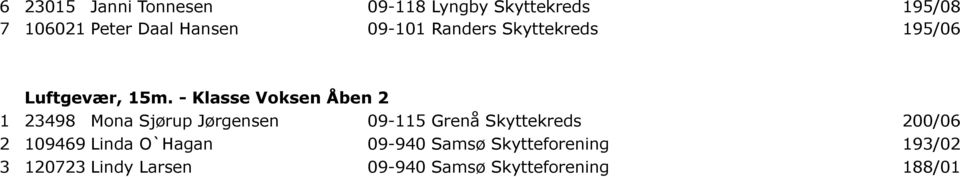 - Klasse Voksen Åben 2 1 23498 Mona Sjørup Jørgensen 09-115 Grenå Skyttekreds