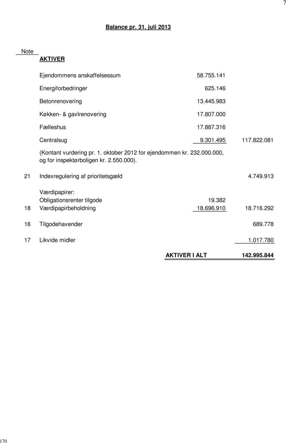 232.000.000, og for inspektørboligen kr. 2.550.000). 21 Indexregulering af prioritetsgæld 4.749.