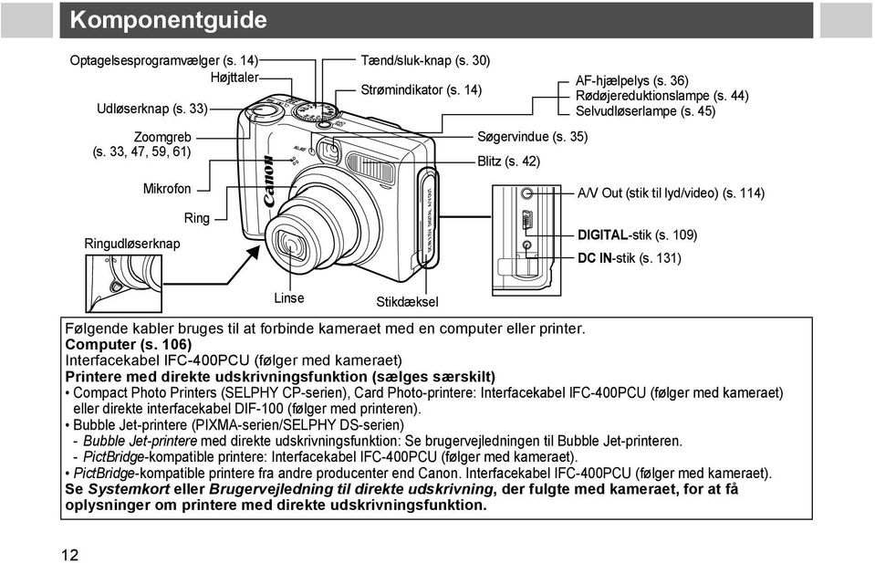 131) Linse Stikdæksel Følgende kabler bruges til at forbinde kameraet med en computer eller printer. Computer (s.